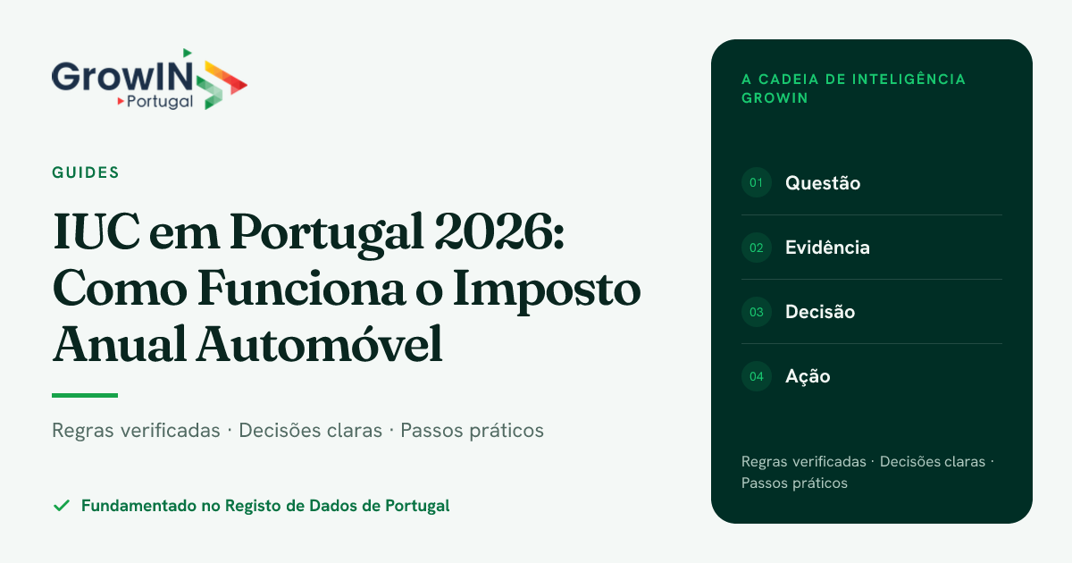 IUC em Portugal 2026: Como Funciona o Imposto Anual Automóvel | GrowIN ...