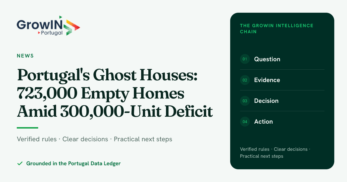 Portugal's Ghost Houses: 723,000 Empty Homes Amid 300,000-Unit Deficit ...