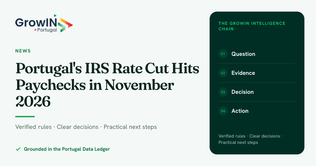 Portugal's IRS Rate Cut Hits Paychecks in November 2026 | GrowIN Portugal